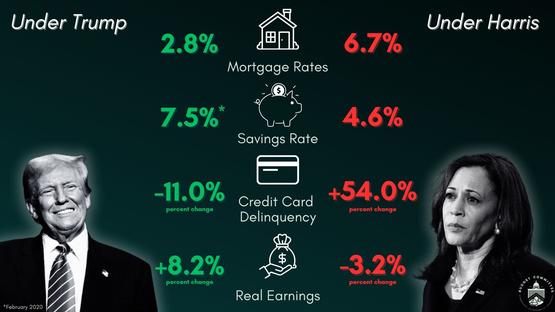 Image For Savings Under Trump Versus Harris